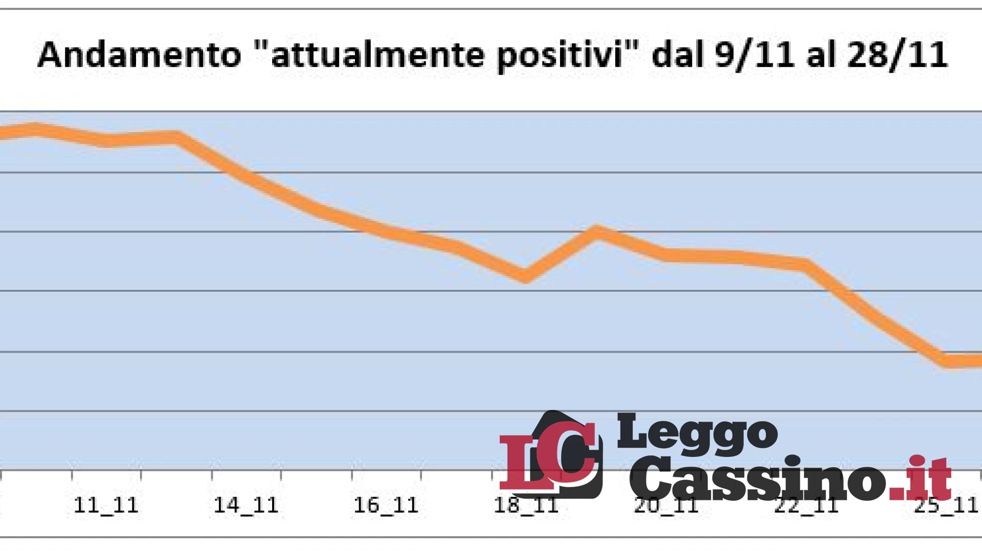 Covid, la Asl di Frosinone fa chiarezza sull'indice Rt elevato rispetto a quello del Lazio