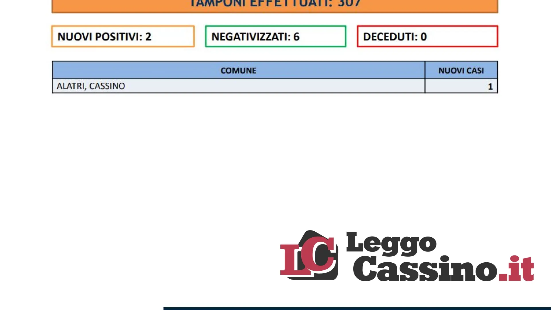 Va a vaccinarsi il giorno delle nozze: i complimenti di D'Amato