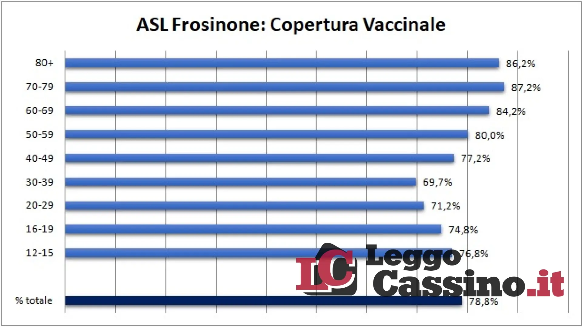 La Asl di Frosinone sospende un medico di base non vaccinato