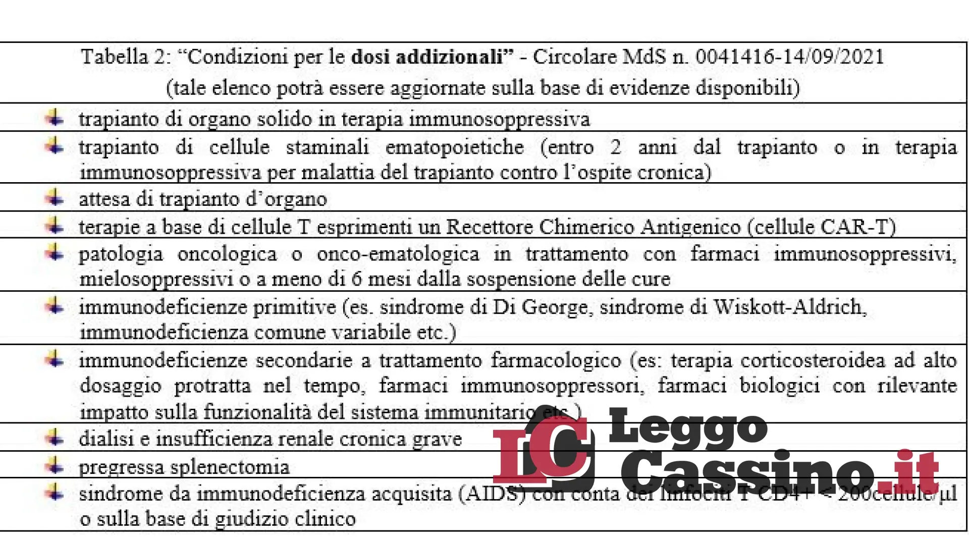 Covid, contagi in calo. Ecco chi può fare da subito la terza dose [LE TABELLE]