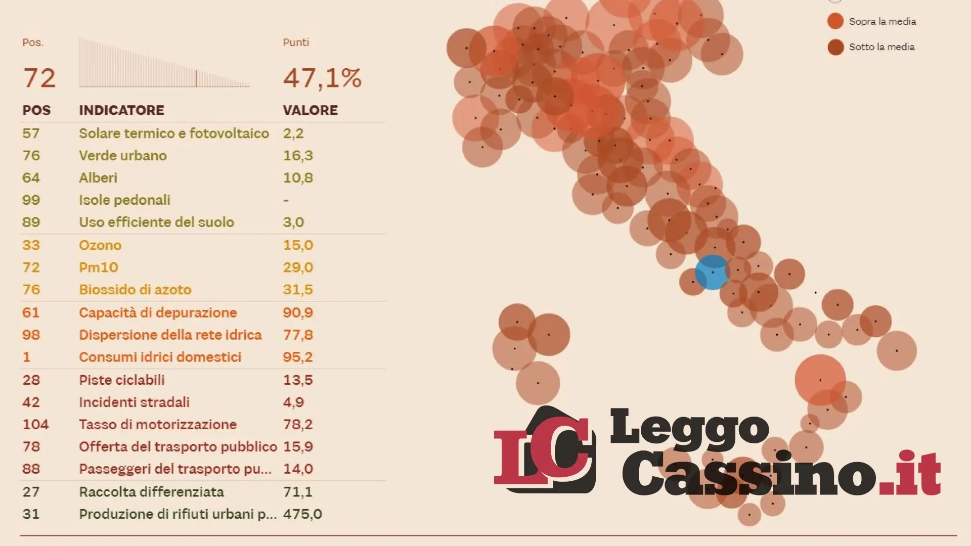 Verde, Pm10, rifiuti, isole pedonali e mobilità: la Ciociaria fa un passo avanti... ma è ancora indietro