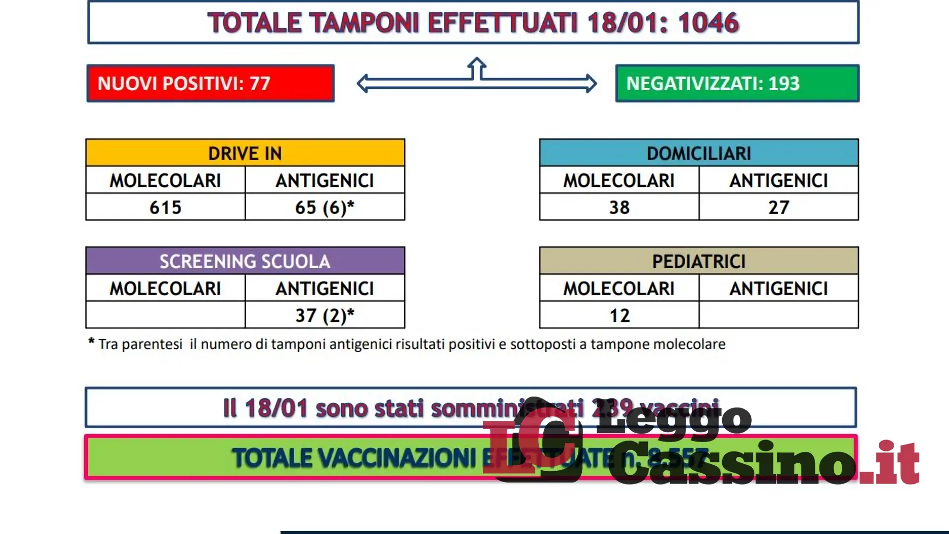 "Vaccini, dare priorità ai disabili"