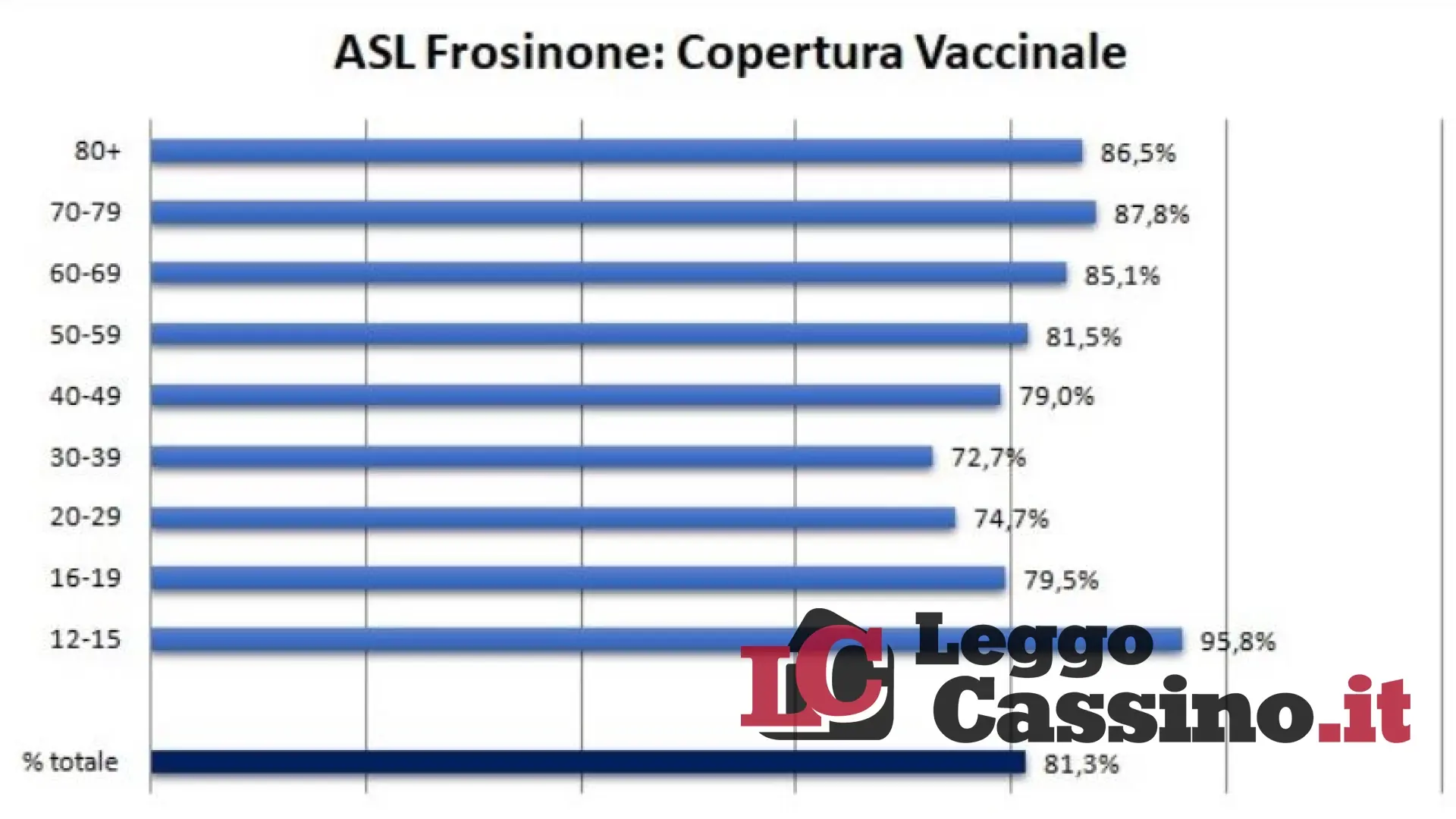 La grande lezione dei piccoli ragazzi: tutti vaccinati