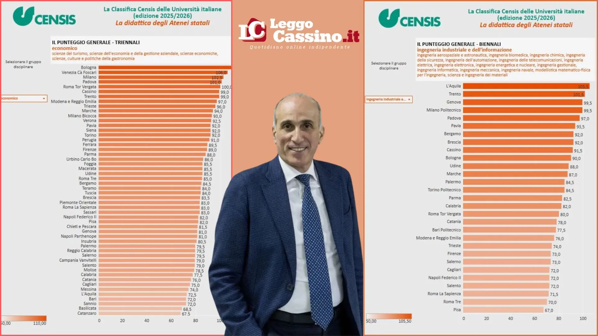 Unicas, i corsi di Economia e Ingegneria entrano nella top ten nazionale