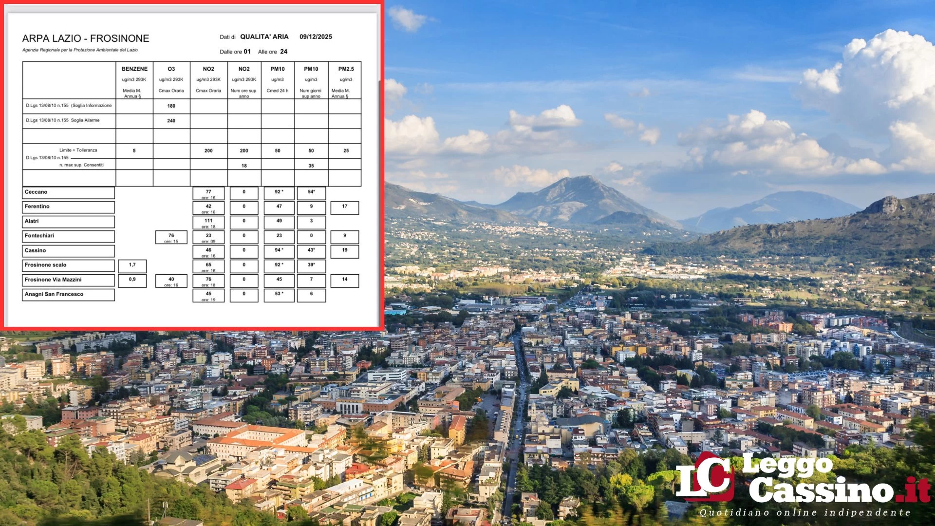 Polveri sottili alle stelle: Cassino è la città più inquinata del Lazio.  Scatta l'allarme