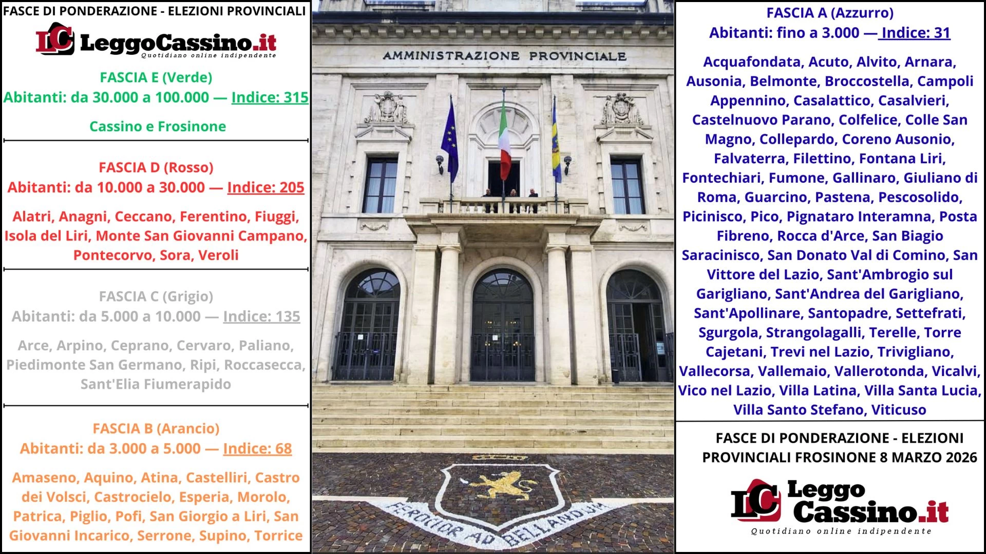 Elezioni Provinciali: la sfida dell'8 marzo tra pesi ponderati e il duello di Cassino