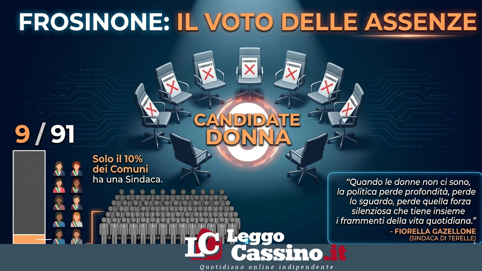 Elezioni comunali, la politica resta un "club per soli uomin...
